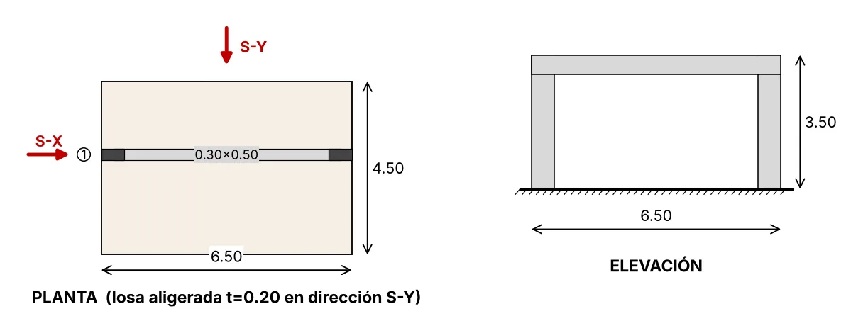 Planta de 6,50 × 4,50 m con una viga de 0,30 × 0,50 m en el eje 1 entre dos columnas y losa aligerada en dirección Y; elevación con altura de 3,50 m