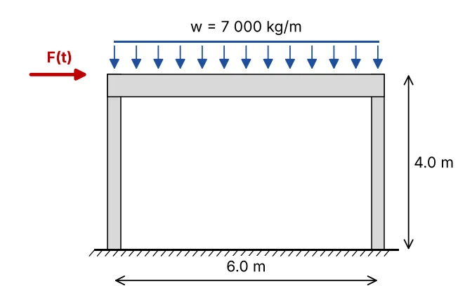 Pórtico de una crujía de 6,0 m de luz y 4,0 m de altura con carga distribuida w = 7000 kg/m sobre la viga y fuerza horizontal F(t) al nivel de la viga
