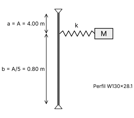 Barra vertical apoyada en sus extremos con un resorte k unido a 4,00 m del apoyo superior y a 0,80 m del inferior, que conecta horizontalmente con la masa M