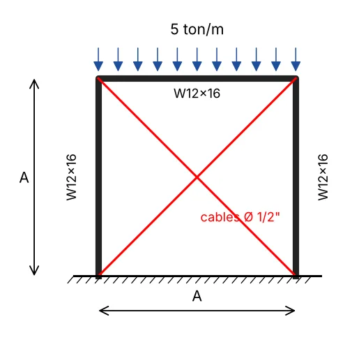 Pórtico de un vano de luz A y altura A con columnas y viga W12×16 empotrado en la base, carga distribuida de 5 ton/m sobre la viga y dos cables diagonales de Ø 1/2 pulgada en X