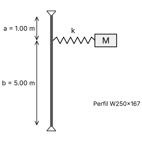 Barra vertical de perfil W250×167 apoyada en sus extremos; a 1,00 m del apoyo superior y 5,00 m del inferior se conecta un resorte k que sostiene la masa M